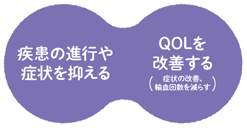 治療の目標